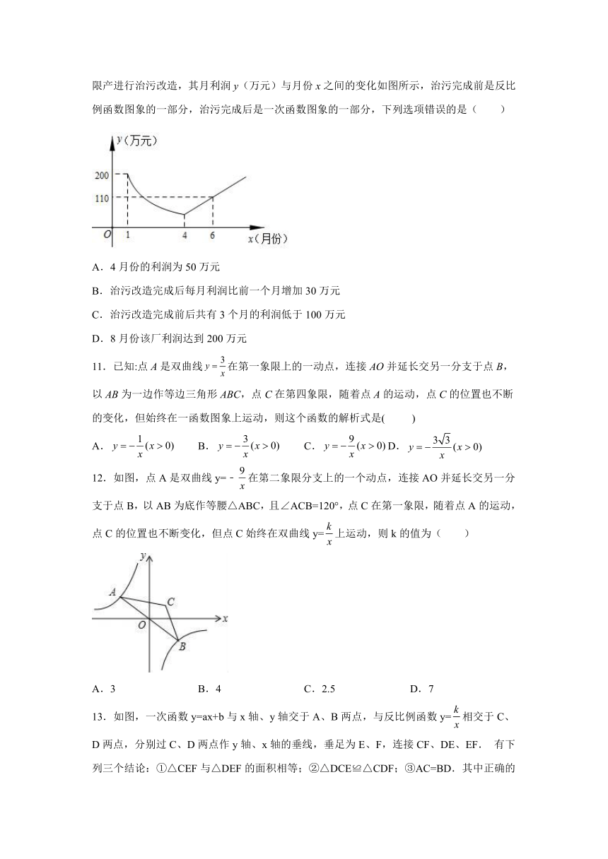 2021-2022学年九年级数学下册人教版26.2 实际问题与反比例函数提高卷（word版含答案）