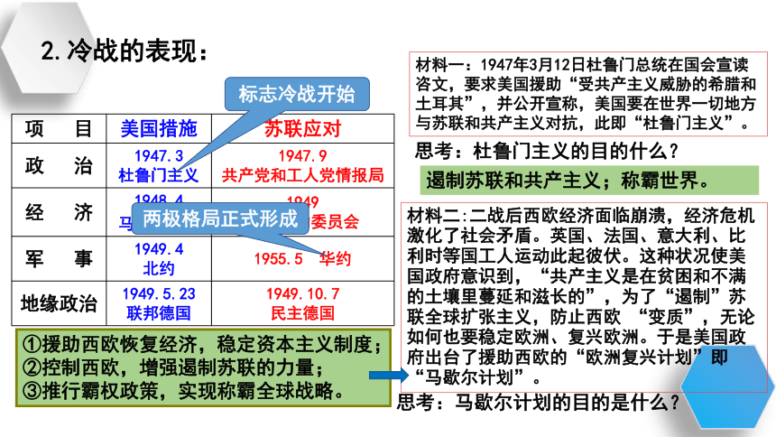 第8单元-第18课  冷战与国际格局的演变 课件