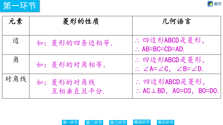 【慧学智评】北师大版九上数学 1-2 菱形的判定 同步授课课件