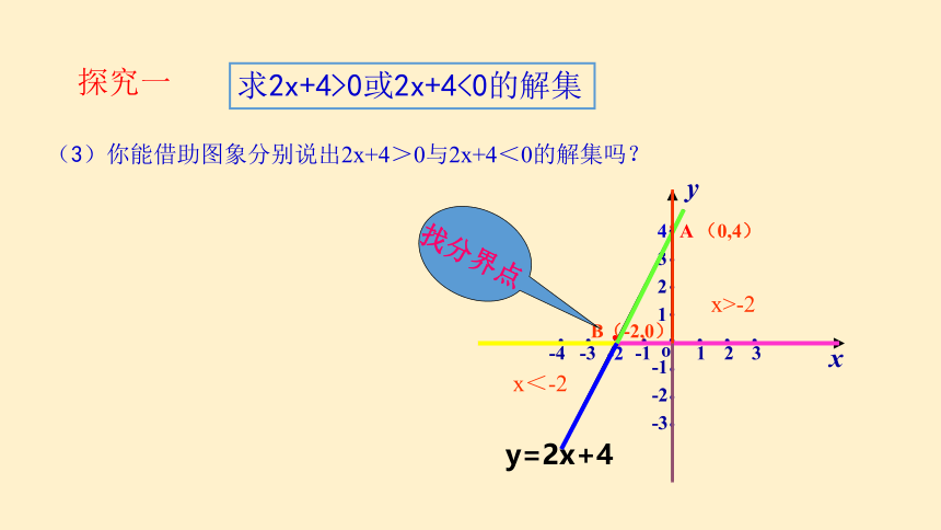 青岛版八年级数学下册 10.5 一次函数与一元一次不等式 课件(共19张PPT)