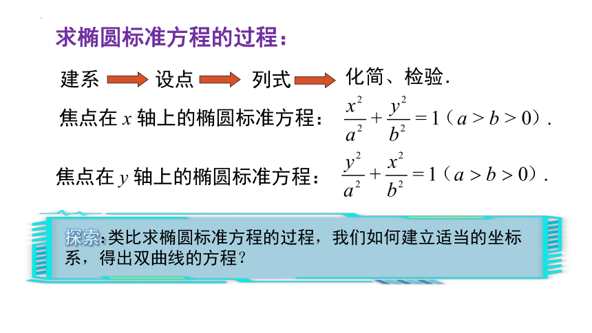 数学人教Ａ版(2019)选择性必修第一册3.2.1双曲线及其标准方程 课件（共19张ppt）