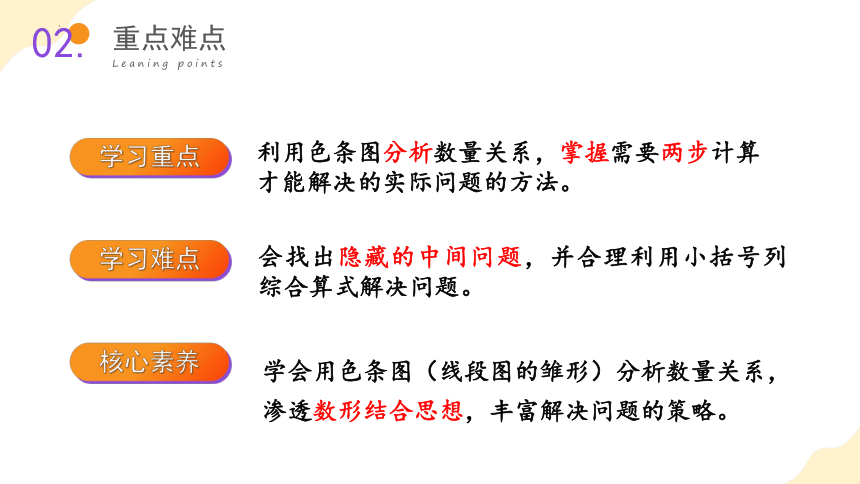 第五单元 第04课时 解决问题（课件设计） 二年级数学下册人教版(共27张PPT)