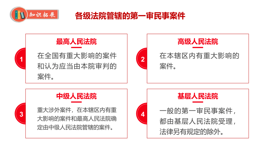 6.5 国家司法机关 课件(共22张PPT)-2023-2024学年统编版道德与法治八年级下册