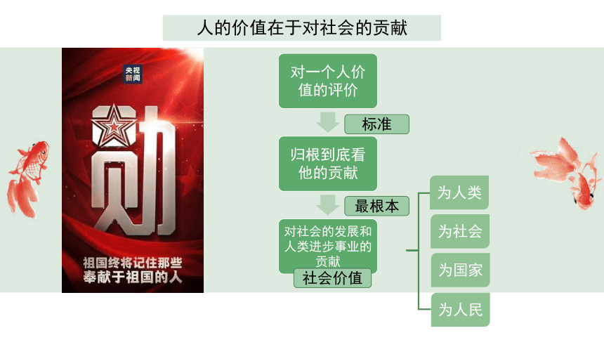 6.1 价值与价值观 课件（20张PPT）