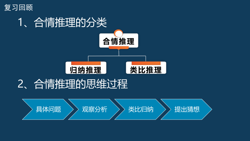 2.1.2 演绎推理 课件（16张PPT）