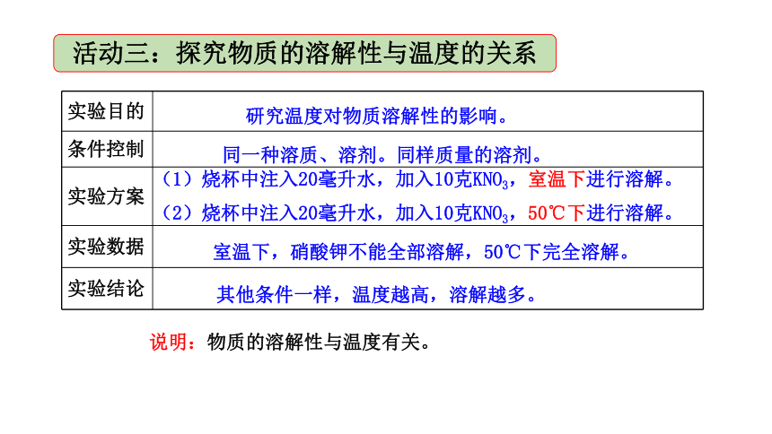 1.5 物质的溶解（课件 20张PPT 全)