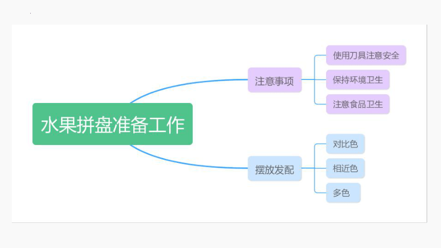 全国通用二年级上册综合实践活动《创意水果拼盘》 课件 (共17张PPT)