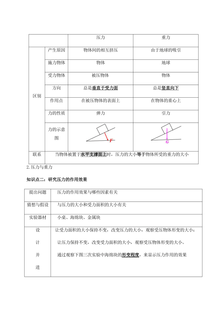 8.1压力的作用效果 学案—2020-2021学年沪科版八年级物理下册（word版含答案）