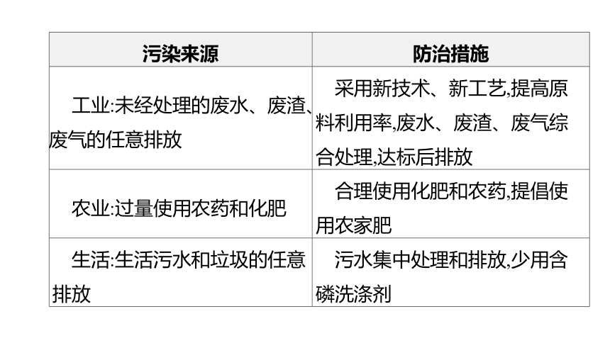 2022年浙江省中考科学一轮复习 第35课时　水和溶液（课件 64张PPT）