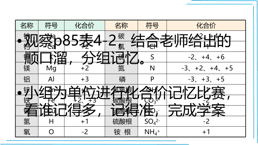 4.4.2 化合价(课件27页)