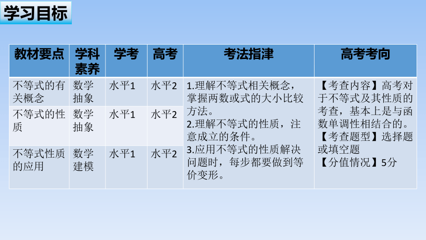 人教B版高中数学必修第一册 《2.2.1不等式及其性质》(共37张PPT)