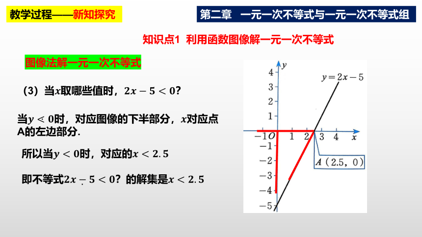 2022-2023学年北师大版数学八年级下册2.5一元一次不等式与一次函数课件(共22张PPT)