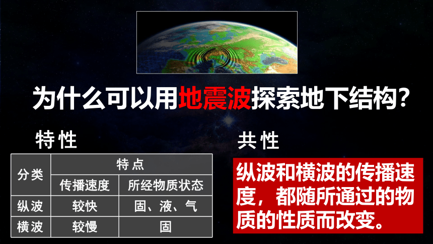 1.3地球的圈层结构（共42张ppt）