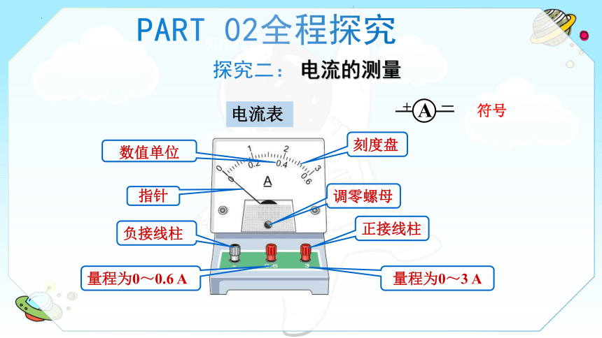 15.4电流的测量(共20张PPT)-2022-2023学年人教版物理九年级