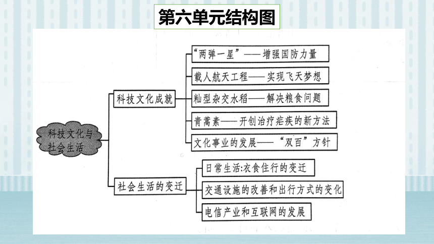 八年级下册历史期末复习 第六单元 科技文化与社会生活  课件（26张PPT）