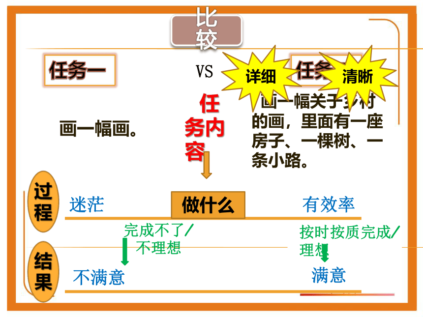 通用版高一综合实践 研究内容设计 课件（17ppt）