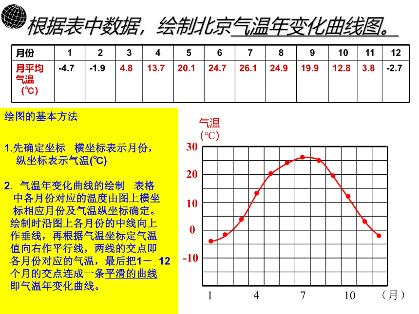 中图版（北京）七年级地理上册3.3.5气候特征  课件(共21张PPT)