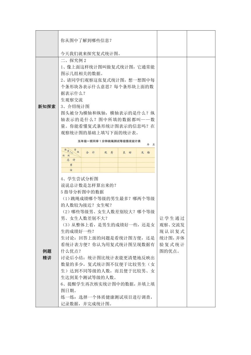 苏教版 五年级数学上册 6.3认识复式条形统计图 教案（表格式）