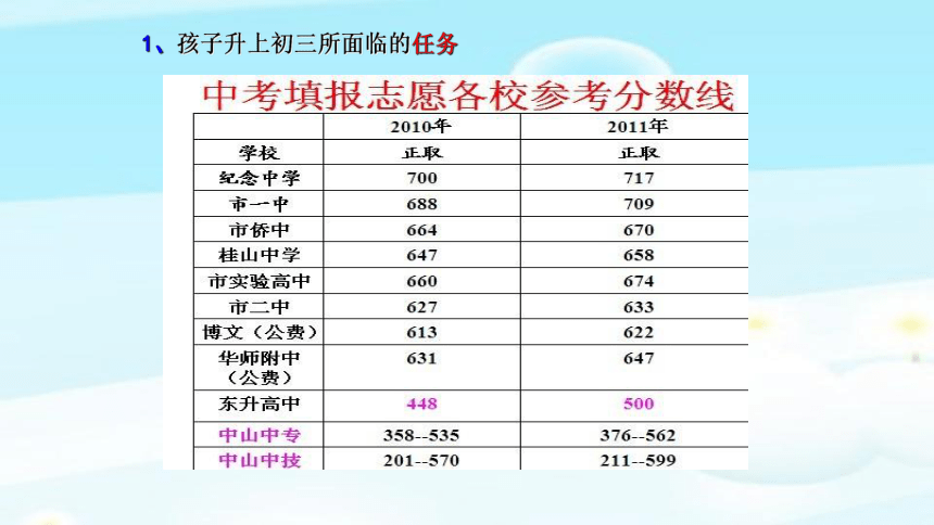 初中班会 中考前动员家长会 比别人早一步作准备成功就能快人一步 课件 (共19张PPT)