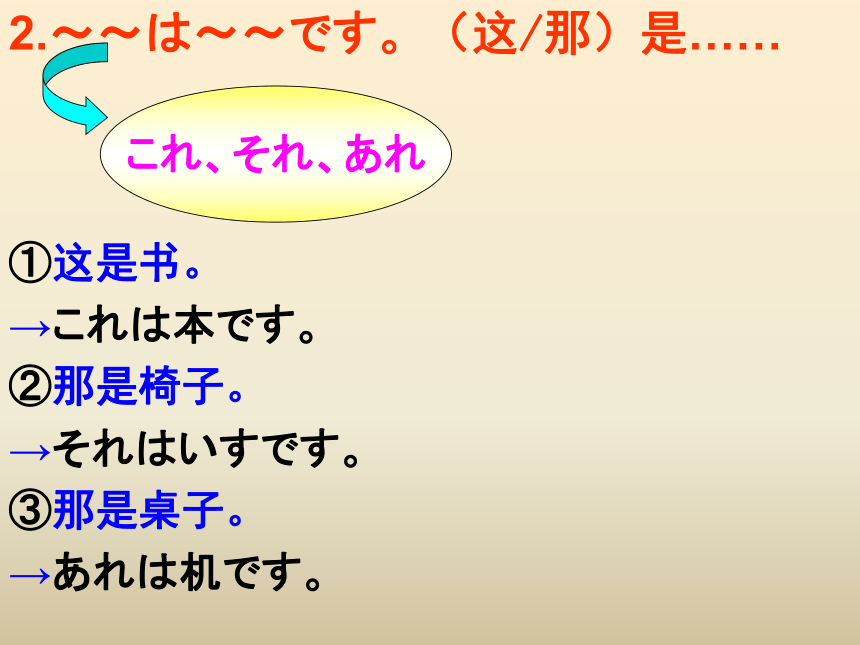 标准日本语第2课-これは本です课件（24张）