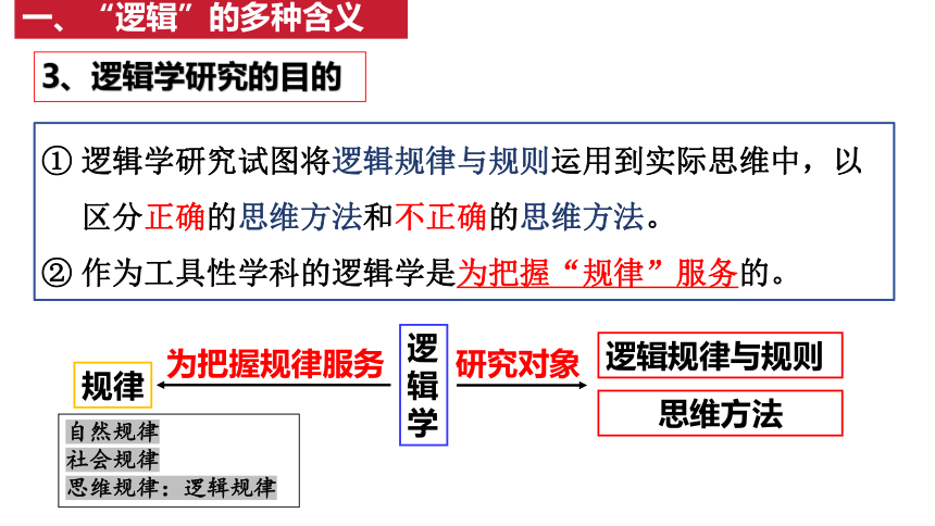 2.1 “逻辑”的多种含义  课件（共24张ppt）