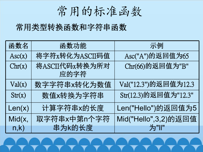 浙教版信息技术选修1 4.2 基本运算和表达式 课件(共16张PPT)