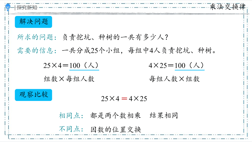 3.4 乘法交换律和乘法结合律（课件）(共17张PPT)-四年级下册数学人教版