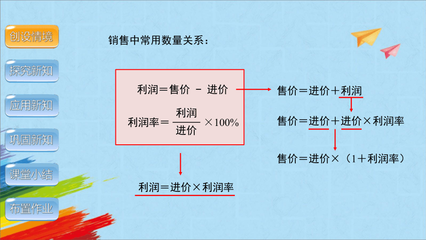 人教版七年级数学上册3.4实际问题与一元一次方程3：销售中的盈亏 教学课件(共17张PPT)