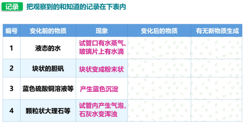 人教版化学九年级上册 第一单元 课题1 物质的变化和性质（一）（希沃版＋图片版课件18页 仅供希沃白板使用）