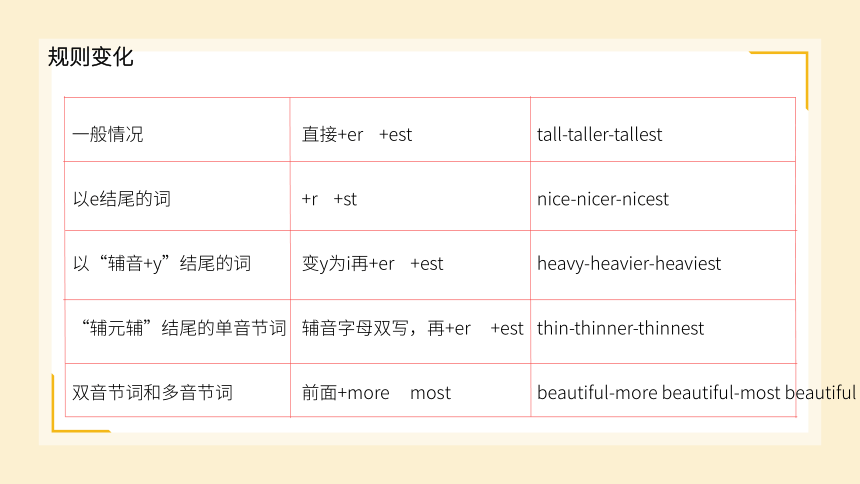 通用版小学英语小升初专题复习语法综合-- 比较级和最高级课件(共16张PPT)