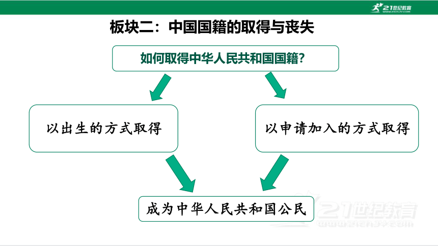 【新课标】3.1 公民意味着什么  第一课时  课件（29张PPT）