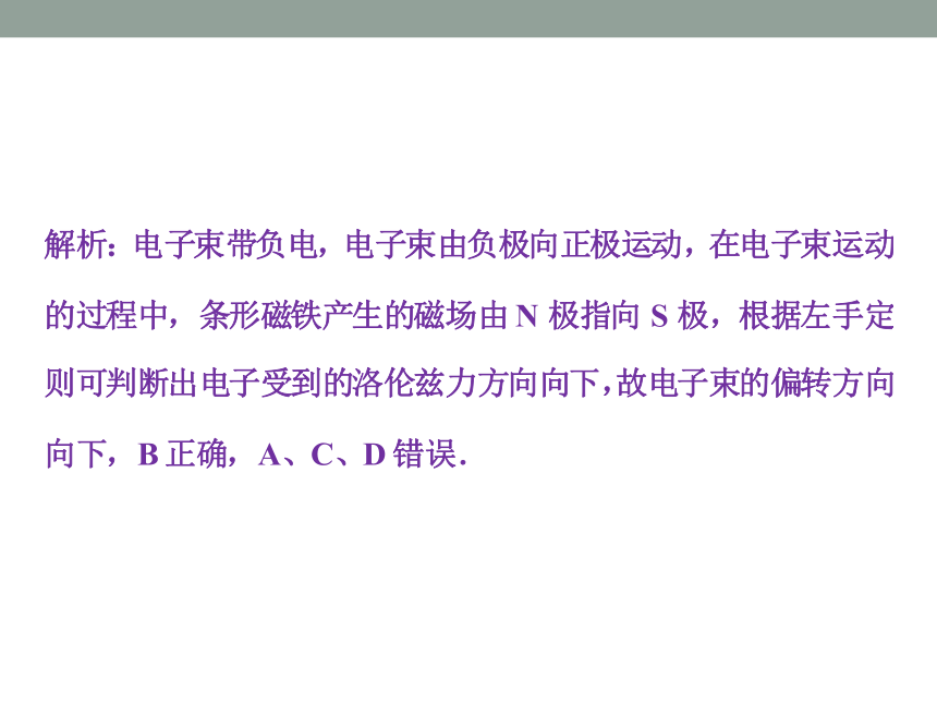 高中物理选修3-1人教新课标3.5节运动电荷在磁场中受到的力同步课件(36张PPT)