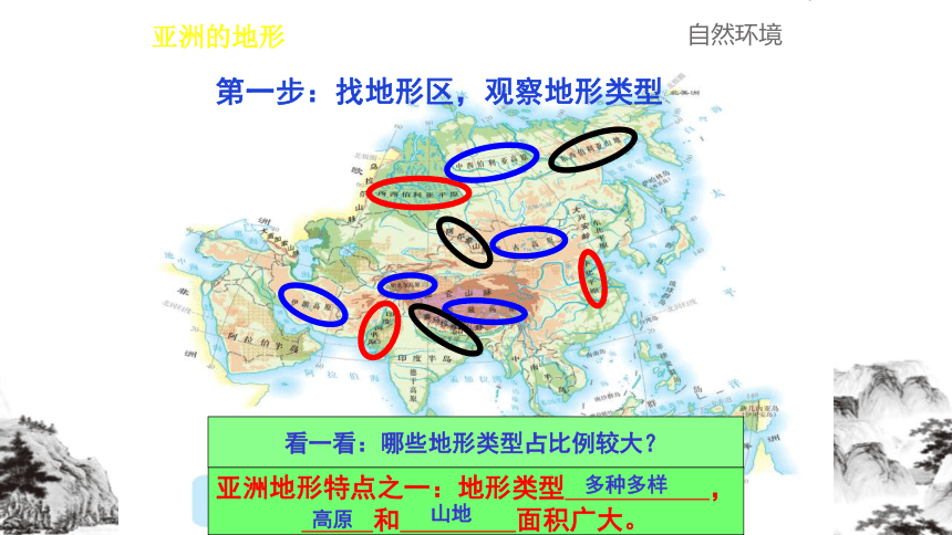 第六章第二节复杂多样的自然环境课件 (31张PPT)