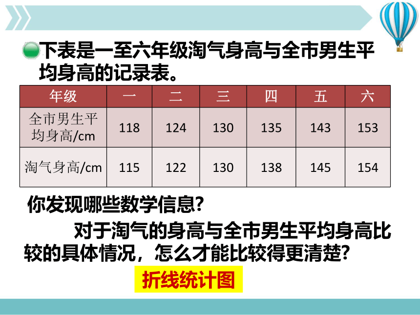 2021-202学年六年级上册数学北师大版教学课件第五单元第4节第1课时   身高的变化(共30张PPT)