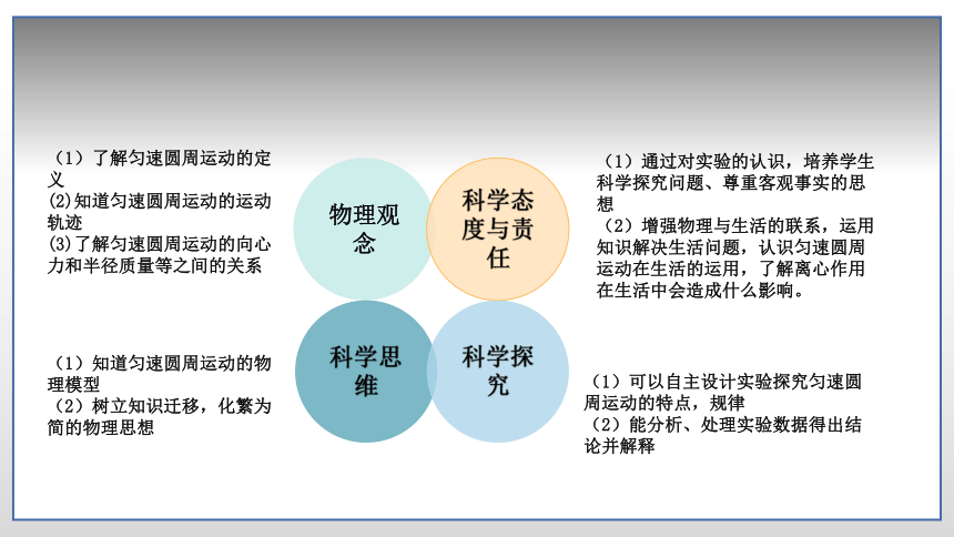 2.2匀速圆周运动的向心力  说课课件(共24张PPT) 高一下学期物理教科版（2019）必修第二册