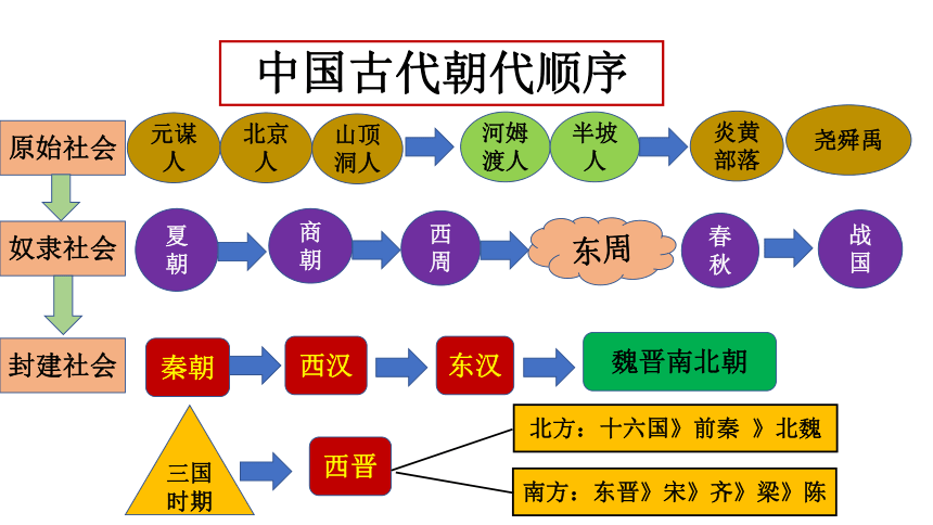 第1课 隋朝的统一与灭亡 课件（27张PPT）