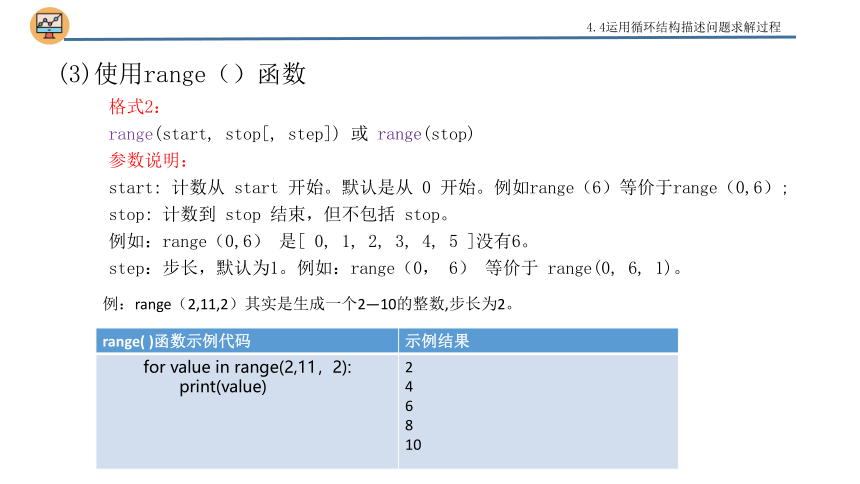 4.4运用for循环描述问题求解过程　课件(共23张PPT)2022-2023学年高中信息技术粤教版（2019）必修1