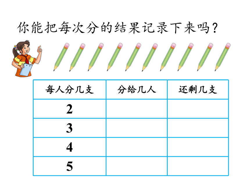 二年级数学下册课件 1 有余数的除法 苏教版（21页ppt）