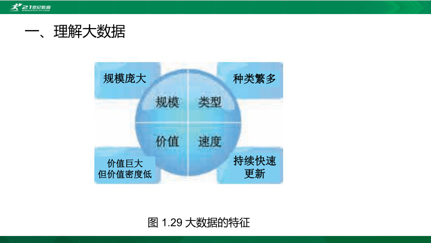 华东师大版必修1 第1章第3节 大数据及其作用与价值 课件