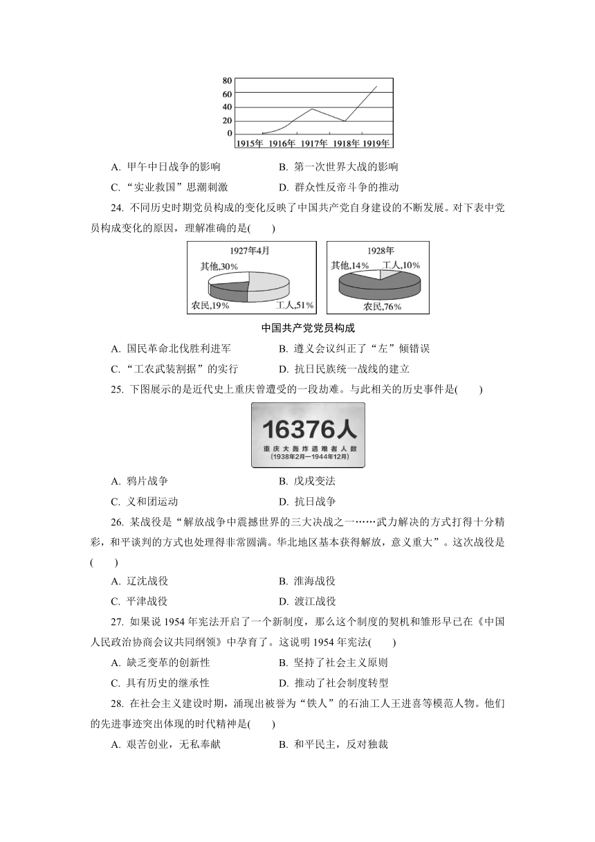 江苏省阜宁县实验高级中学2021-2022学年上学期高二学业水平合格性考试仿真模拟历史试卷(三)（word版含答案）