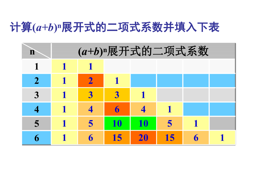 沪教版（上海）数学高三上册-16.5  “杨辉三角”与二项式系数的性质 课件（18张PPT）
