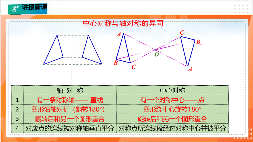 3.3中心对称  课件（共30张PPT）