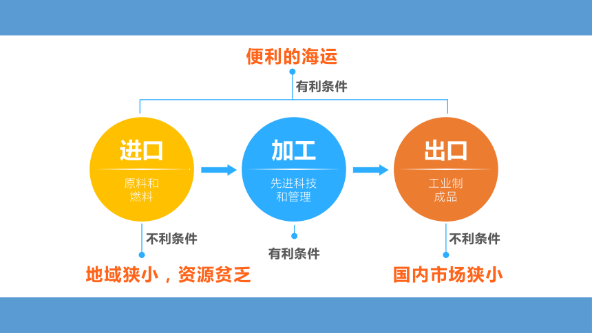 3.1日本（第2课时）（课件18张）-2023-2024学年七年级地理下册同步直观适应教学课件（湘教版）