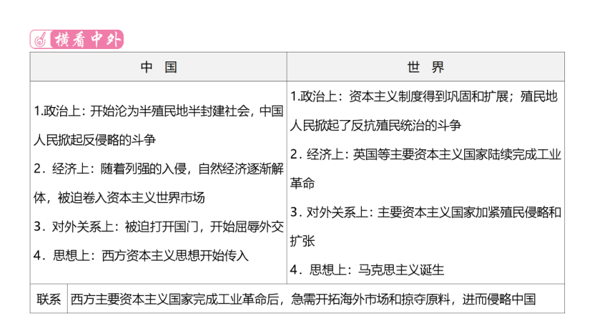 第一单元 中国开始沦为半殖民地半封建社会  单元复习课件（56张PPT）