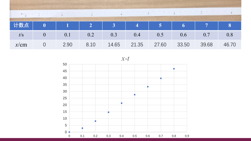 1.3 位置变化速度的快慢——速度 课件 (共19张PPT)人教版（2019） 必修 第一册