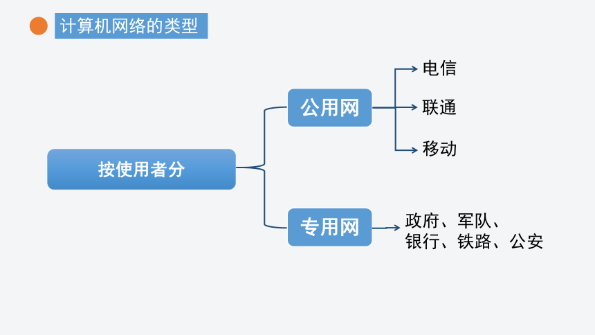 2.2.1计算机系统的互联　课件(共31张PPT)-2022—2023学年高中信息技术教科版（2019）必修2