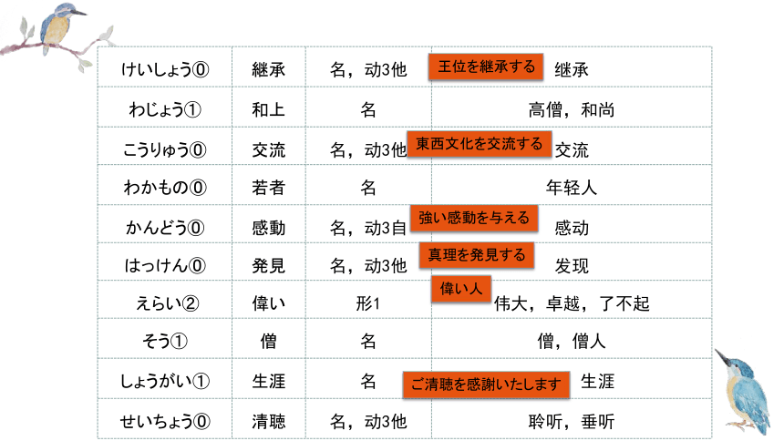 第10課鑑真精神の継承课件（50张）