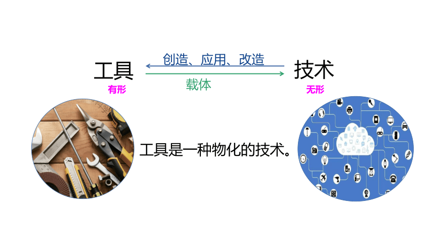 3-1 《紧密联系的工具和技术》 课件（13张PPT）