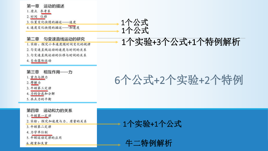 人教版（2019）必修第一册 1.1质点 参考系课件(共31张PPT)