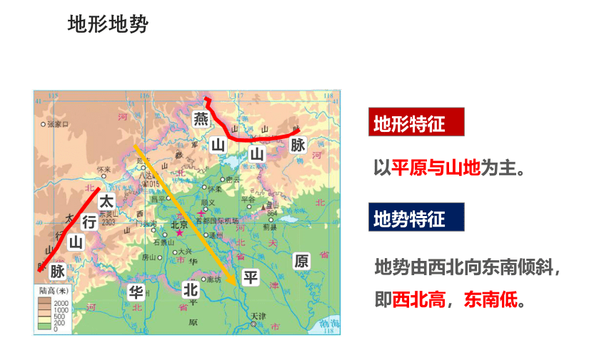湘教版地理八年级下册第八章第一节 北京市的城市特征与建设成就 课件（43张PPT）
